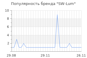 Популярность бренда sw lum