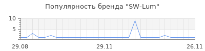 Популярность sw lum