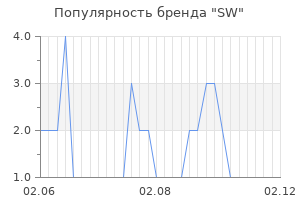 Популярность бренда sw
