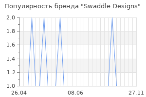 Популярность бренда swaddle designs