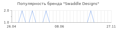 Популярность swaddle designs