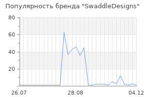 Популярность бренда swaddledesigns