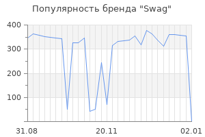 Популярность бренда swag
