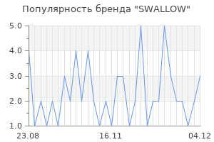 Популярность бренда swallow