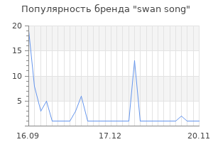 Популярность бренда swan song