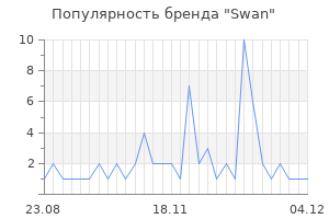 Популярность бренда swan
