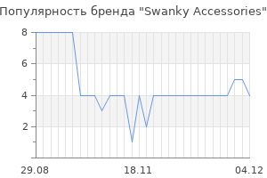 Популярность бренда Swanky Accessories