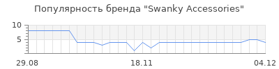 Популярность Swanky Accessories