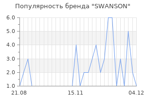 Популярность бренда SWANSON