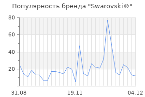 Популярность бренда swarovski