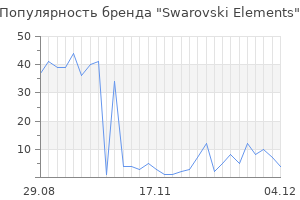 Популярность бренда swarovski elements