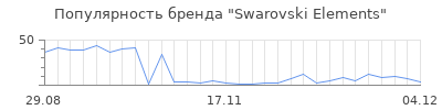 Популярность swarovski elements