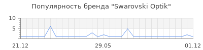 Популярность swarovski optik