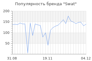 Популярность бренда swat