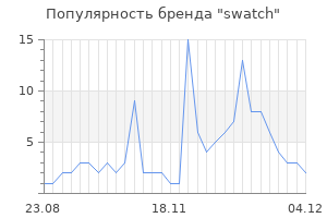 Популярность бренда swatch