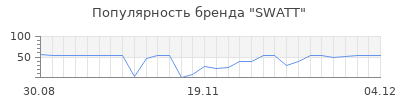 Популярность swatt