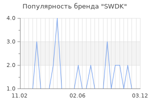 Популярность бренда SWDK