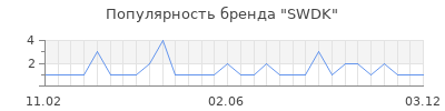 Популярность SWDK