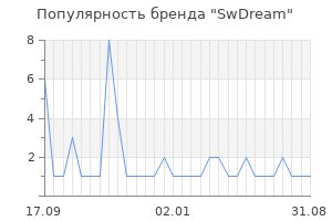 Популярность бренда SwDream