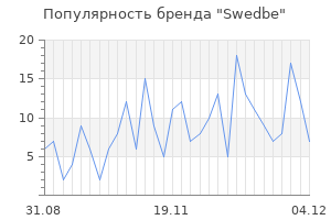 Популярность бренда swedbe