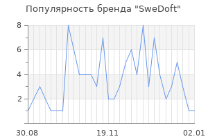 Популярность бренда SweDoft