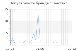 Популярность бренда swedtex