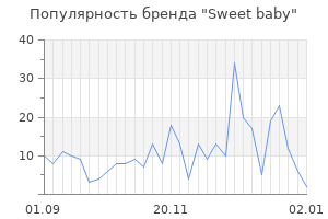 Популярность бренда sweet baby