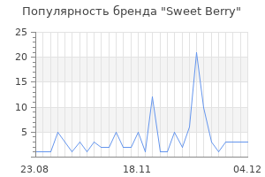 Популярность бренда sweet berry