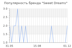 Популярность бренда sweet dreams