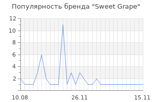 Популярность бренда Sweet Grape