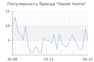 Популярность бренда sweet home