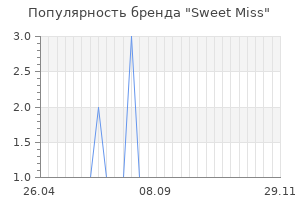 Популярность бренда sweet miss