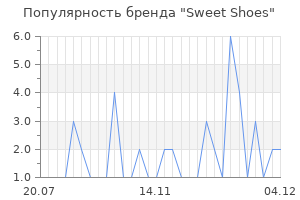Популярность бренда sweet shoes