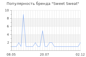 Популярность бренда sweet sweat