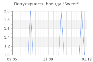 Популярность бренда sweet