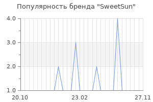 Популярность бренда sweetsun