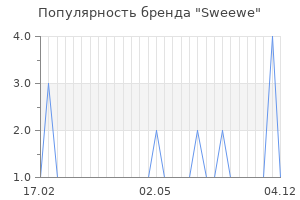 Популярность бренда sweewe