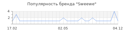 Популярность sweewe