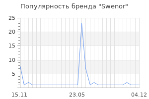 Популярность бренда Swenor