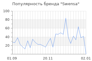 Популярность бренда swensa