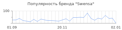 Популярность swensa
