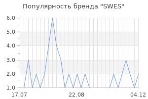 Популярность бренда swes