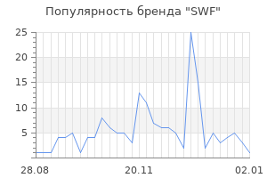 Популярность бренда swf