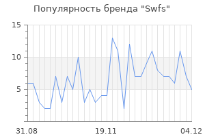 Популярность бренда swfs