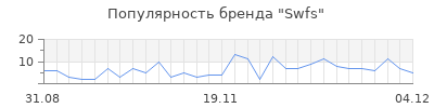 Популярность swfs