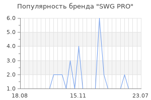Популярность бренда SWG PRO