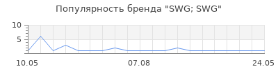 Популярность SWG; SWG
