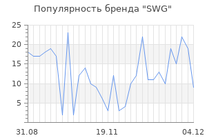 Популярность бренда swg