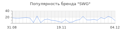 Популярность swg