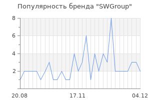 Популярность бренда swgroup